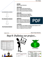 DMAIC Process Illustration