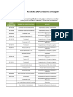 Resultados Ofertas Laborales en Ecopetrol SA Feb - 2013