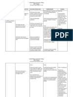 Impaired Tissue Integrity Nursing Care Plan