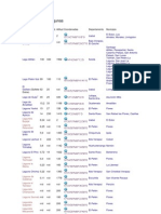 Lista de Lagos y Lagunas de GUATEMALA