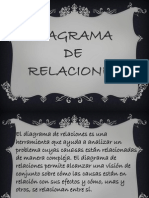 Diagrama de Relaciones