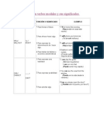 Tabla Con Verbos Modales y Sus Significados