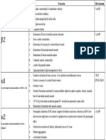 Adrenergic Receptors Chart