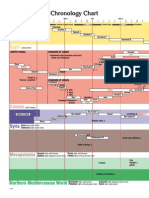 Old Testament Chronology Chart 1