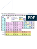 Tabla Periodica Color