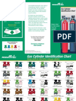 Cylinder Colour Coding Identification Chart and Information