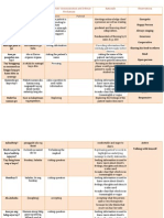 Nurse Patient Interaction