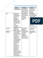 Cuadro Comparativo de Enfoques de La Psicología