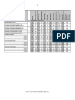 Nutrition Facts Beverages by Cup Size