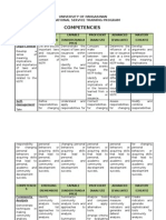 NSTP Student Competencies