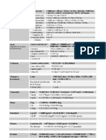 Tablas de Equivalencias y Conversiones