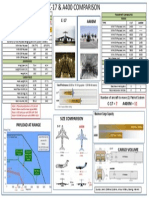 (174 Note1) (Note2) (Note3) : Transport Capabilities Range Type C-17 A400M Type C-17 A400M Economics