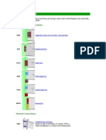 Connection Types