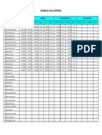 Revenue of Local Authorities