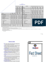 DepEd Factsheet Oct - 2012