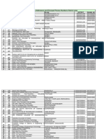 Polytechnic Colleges Addresses and Phones Numbers District Wise