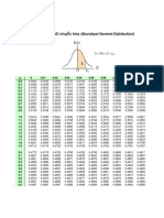 Baûn Tra Phaân Phoái Chuaån Hoùa (Standard Normal Distribution)