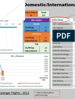 Aviation Carbon Footprint Profile Generator - Airlines (Dom/Int) (Excel 2013)