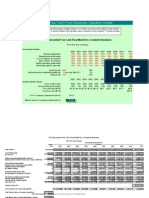 Business Valuation