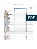 Estadística de ubicación geográfica