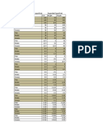 Tablas de Rugosidades