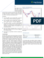 Daily Technical Report: Sensex (19733) / NIFTY (5851)