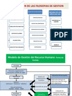 Sistemas de Gestion Empresarial