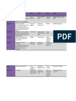 Healthy Meal Guide/planning Duration: One Week