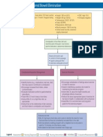 Altered Bowel Elimination