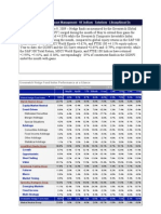 Hedge Fund Indices May