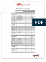 Air Tool Consumption Chart