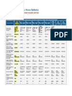 Combo BB Plans of BSNL