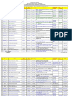 Accredited External Auditors As of Apri 30 Address)