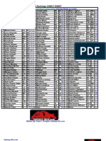 Fantasy Football Info - 2009 ESPN Football Cheat Sheet