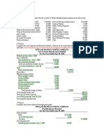 Cost of Manuf Schedule