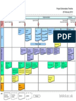 Bristol - Ac.uk: Project Deliverables Timeline 25 February 2013