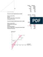 Capital Structure Basic Concepts - Ross