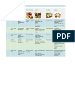 Diet For Jaundice