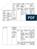 NCP - Impaired Tissue Integrity