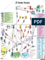 Award Solutions - LTE - Network - Reference - v3.2 PDF