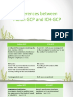 Difference Between Indian GCP and ICHGCP