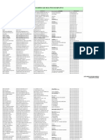 Lista de 95 Gasolineras en SLP Que Dan Litros Incompletos