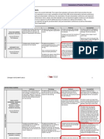 Otes Rubric and Map