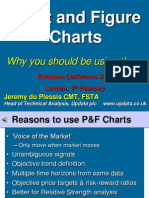 Point and Figure Charts: Why You Should Be Using Them