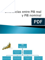 Pib Real y Nominal