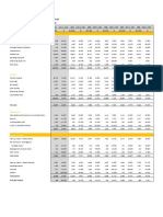 Horizontal Analysis