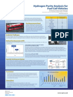 Hydrogen Purity Analysis For Fuel Cell Vehicles