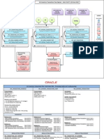 Inventory Transactions General Flow