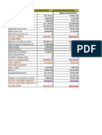 Assets: Balance Sheet 2009 2010