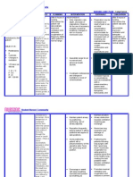 NURSING CARE PLAN - Lung Cancer